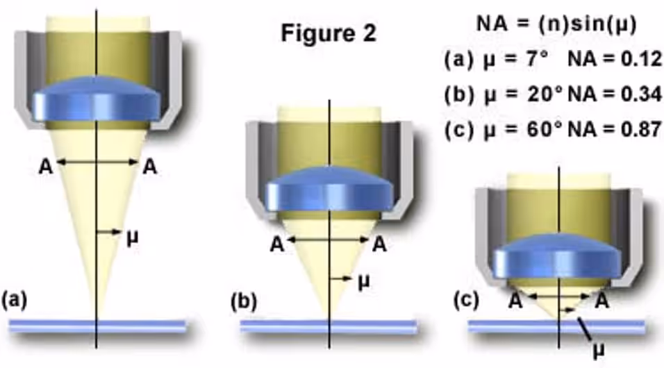 NA-features