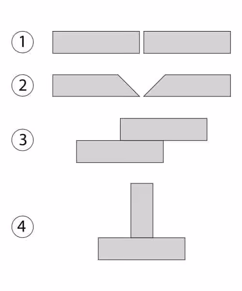 common-welding-joint-types