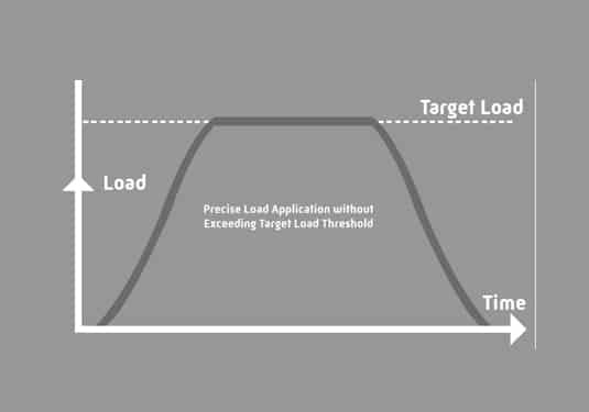test-load-Duroline-R